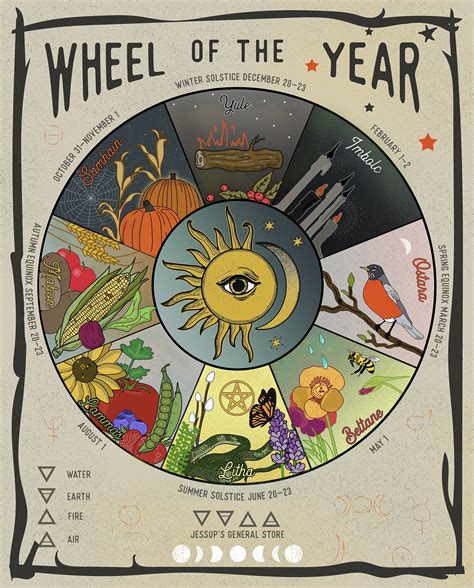 Wicca Calendar Wheel: A Year of Magick and Manifestation